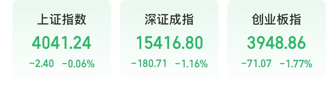 今天，科技股调整，医药、银行等板块上涨